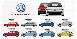 Golf  Vw Golf arabanıza orijinal yedek parça ve yan sanayi yedek parça fiyat listesi, şaşmaz oto sanayi ve online fiyatlar için tıklayın.